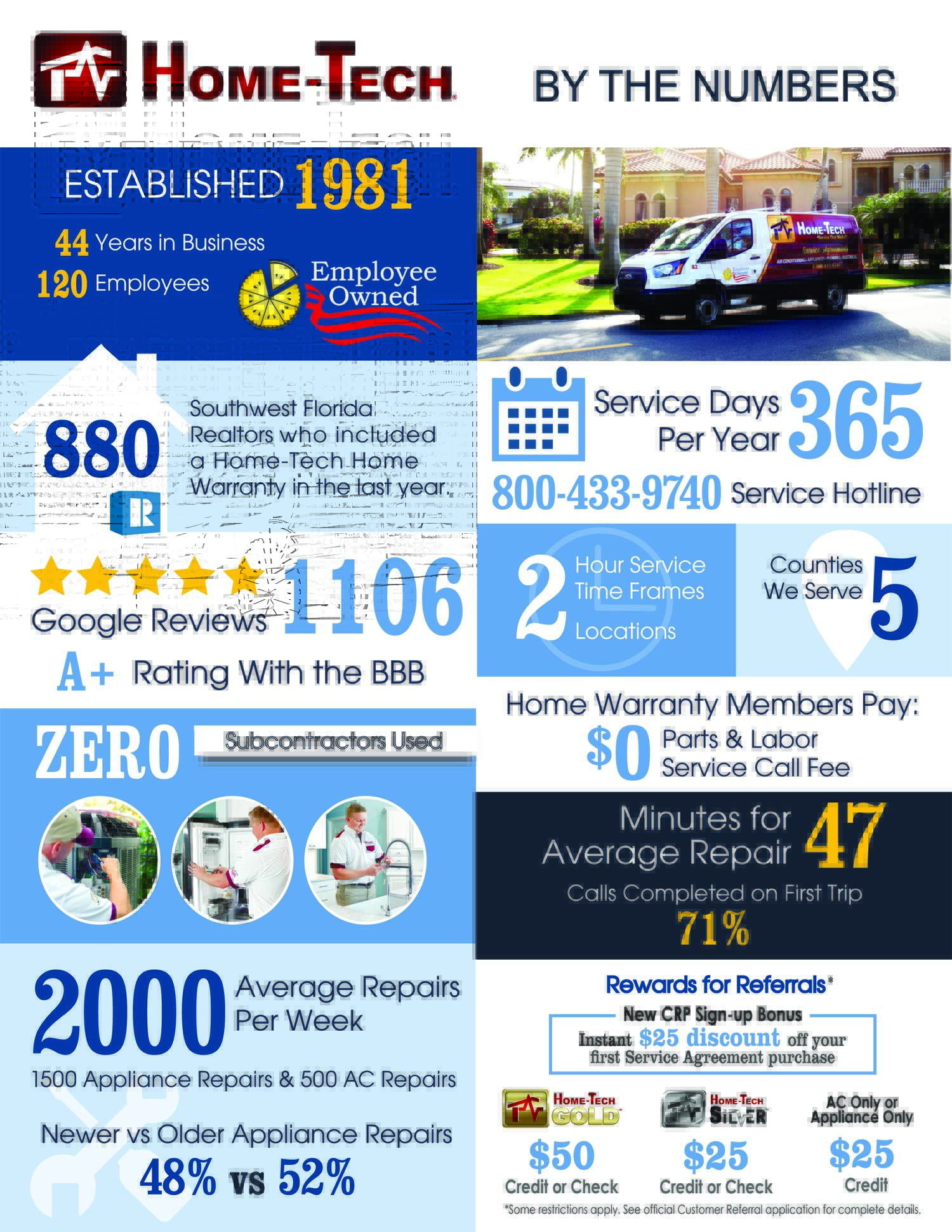 Local, Employee-Owned Company: Why Home-Tech Stands Apart from National Home Warranties